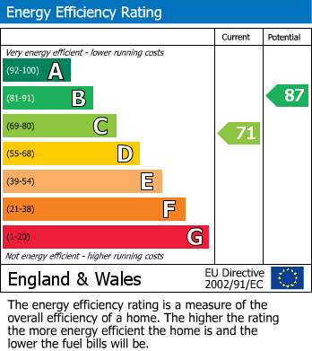 Energy Performance Certificate for Ladywell Way, Ponteland, Newcastle Upon Tyne, Northumberland