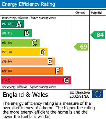 Energy Performance Certificate for Pinewood Avenue, North Gosforth, Newcastle Upon Tyne