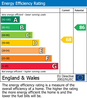 Energy Performance Certificate for Ainsdale Gardens, Chapel House, Newcastle Upon Tyne