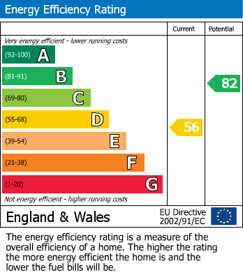 Energy Performance Certificate for Orpington Avenue, Walker, Newcastle Upon Tyne
