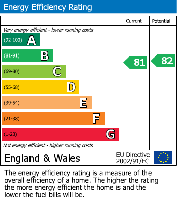 Energy Performance Certificate for Meadowfield Park, Ponteland, Newcastle Upon Tyne