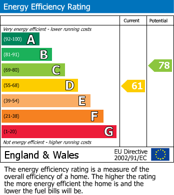 Energy Performance Certificate for Hexham Road, Heddon-on-the-Wall, Newcastle Upon Tyne