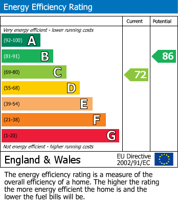 Energy Performance Certificate for Westgarth, Whorlton Grange, Newcastle Upon Tyne