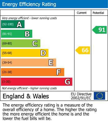 Energy Performance Certificate for Belsay, Newcastle Upon Tyne, Northumberland