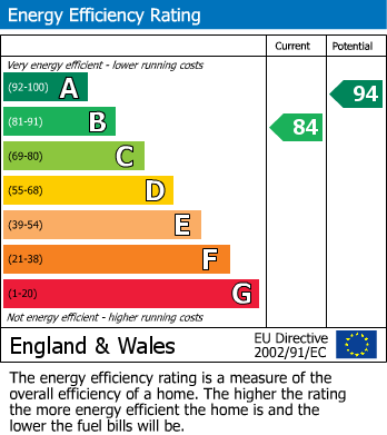 Energy Performance Certificate for Balsam Way, Church View, Callerton, Newcastle upon Tyne