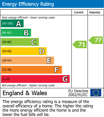 Energy Performance Certificate for King John Terrace, Heaton, Newcastle Upon Tyne