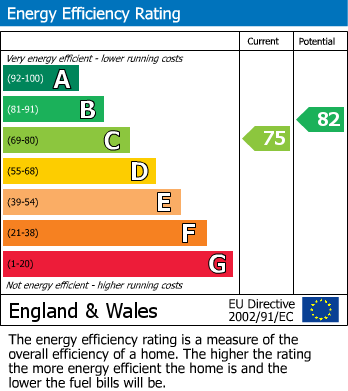 Energy Performance Certificate for Parklands, Darras Hall, Ponteland, Newcastle Upon Tyne