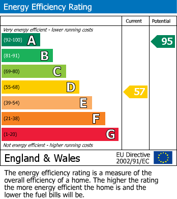 Energy Performance Certificate for Western Way, Darras Hall, Ponteland, Newcastle Upon Tyne