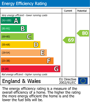 Energy Performance Certificate for Crossfell, Darras Hall, Ponteland, Newcastle Upon Tyne