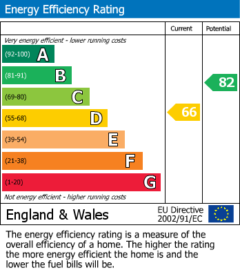 Energy Performance Certificate for Jackson Avenue, Ponteland, Newcastle Upon Tyne