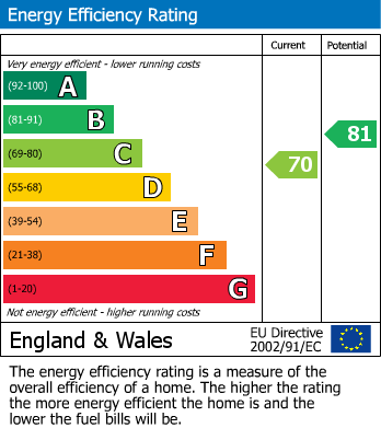 Energy Performance Certificate for Westsyde, Darras Hall, Ponteland