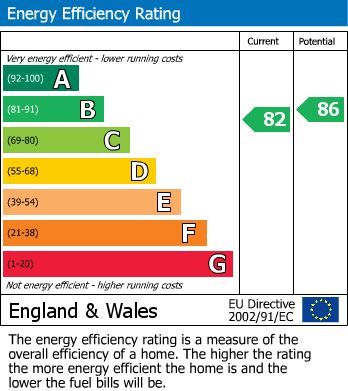 Energy Performance Certificate for North Road, Ponteland, Newcastle Upon Tyne