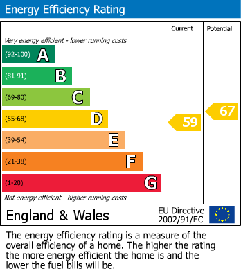 Energy Performance Certificate for Larchlea, Darras Hall, Ponteland.