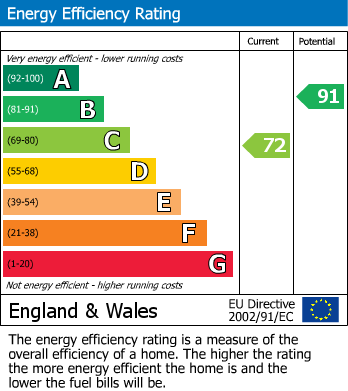 Energy Performance Certificate for Eland Edge, Ponteland, Newcastle Upon Tyne, Northumberland