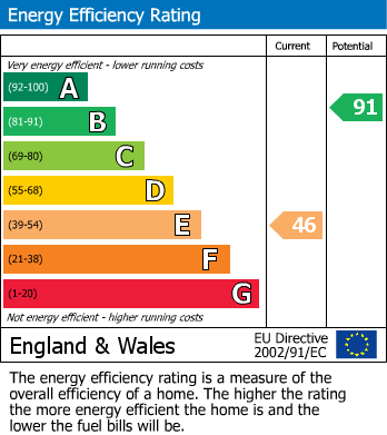 Energy Performance Certificate for Fairney Edge, Ponteland, Newcastle Upon Tyne