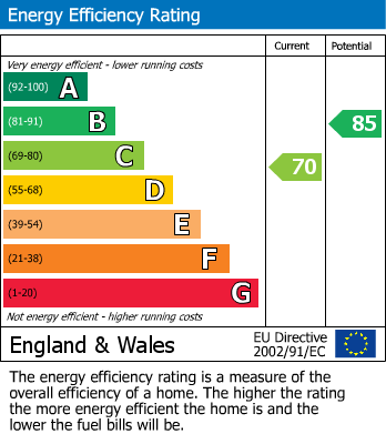 Energy Performance Certificate for Garthfield Crescent, Westerhope, Newcastle Upon Tyne