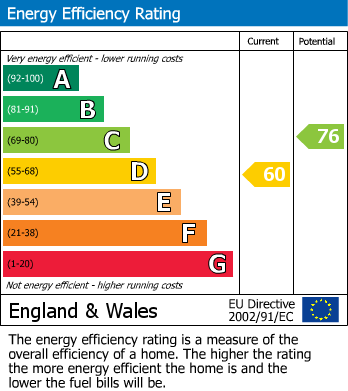 Energy Performance Certificate for Kentmere Avenue, Walkerdene, Newcastle Upon Tyne