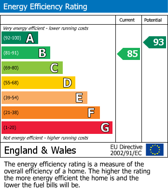 Energy Performance Certificate for Faldonside, North Heaton, Newcastle Upon Tyne