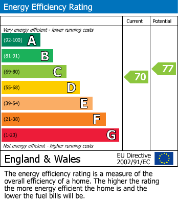 Energy Performance Certificate for Hadrian Court, Darras Hall, Newcastle Upon Tyne, Northumberland