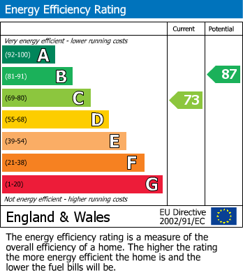 Energy Performance Certificate for Westlands, West Denton, Newcastle Upon Tyne