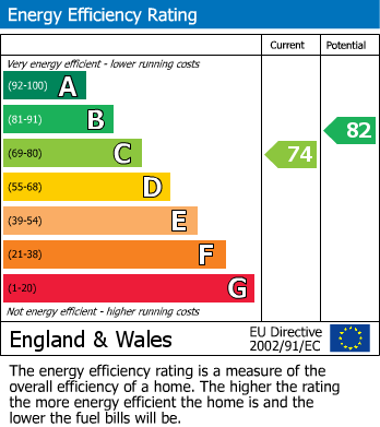 Energy Performance Certificate for Leslies Drive, Otterburn, Northumberland