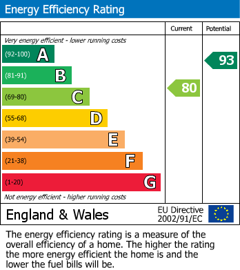 Energy Performance Certificate for Chapel House Road, Chapel House, Newcastle Upon Tyne