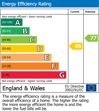 Energy Performance Certificate for Linden Way, Darras Hall, Ponteland, Newcastle Upon Tyne