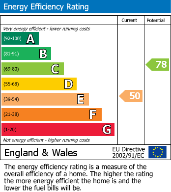 Energy Performance Certificate for Langdon Road, Newcastle Upon Tyne