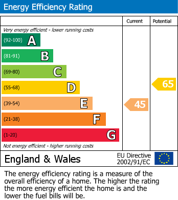 Energy Performance Certificate for Whalton, Morpeth