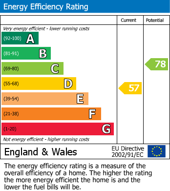 Energy Performance Certificate for Western Way, Darras Hall, Ponteland, Newcastle Upon Tyne