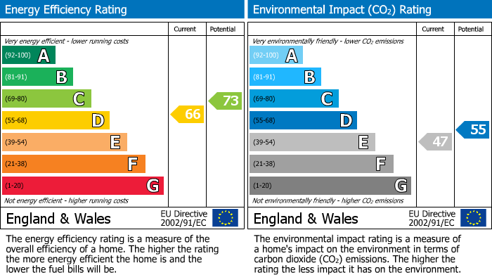 Energy Performance Certificate for Cecil Court, Ponteland, Newcastle upon Tyne, Northumberland